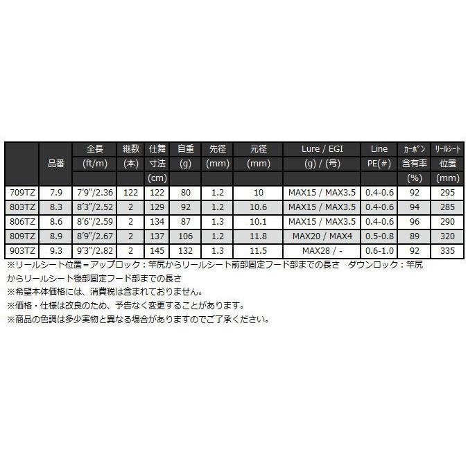 宇崎日新 アレス (ARES) レスター 紫焔(しえん) 803TZ / エギング