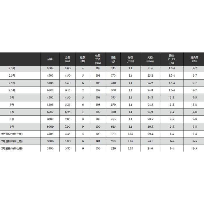 宇崎日新 磯竿 スーパースクエア RX ISO HD 0.8号 5.40m / 釣具