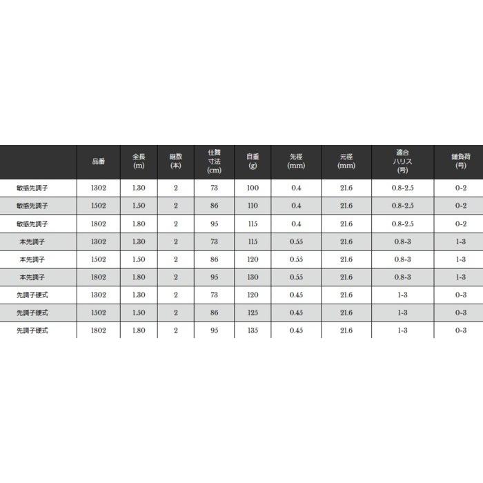 宇崎日新 黒武士 (並継) 本先調子 1.80m / 筏竿 / 釣具 / nissin (SP