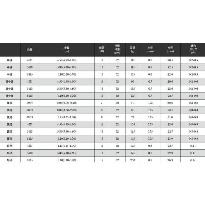 宇崎日新 渓流竿 2WAY 遊々山 ZX 硬中硬 6.10m (6.10-5.70) / 釣具