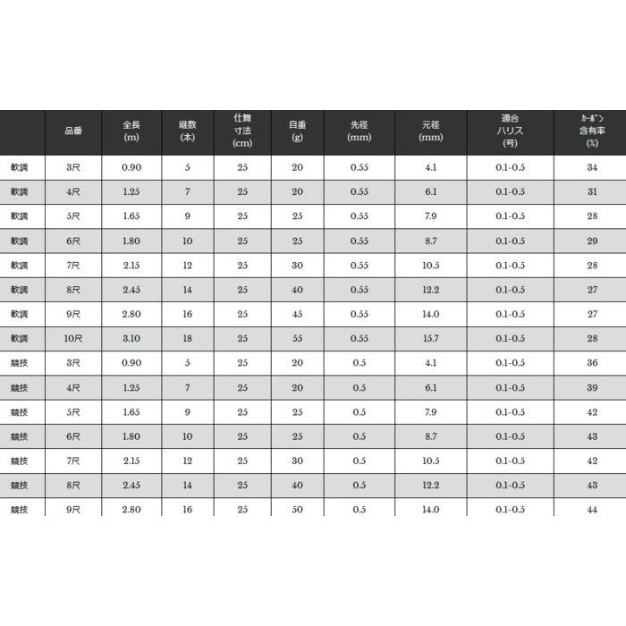 宇崎日新 精魂 たなごころ 軟調 6尺 1.80m / コブナ タナゴ竿 / 釣具