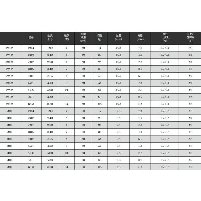 【値段交渉可：送料込】 宇崎日新 エアステージ 白梅 (はくばい) 硬調 6.30m / 清流竿 (O01) (OT) (SP) 【Y1732347886】(10870円)