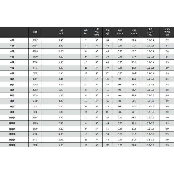 宇崎日新 ファインモード 流 (ながれ) 硬調 3.45m / 清流竿 / 釣具