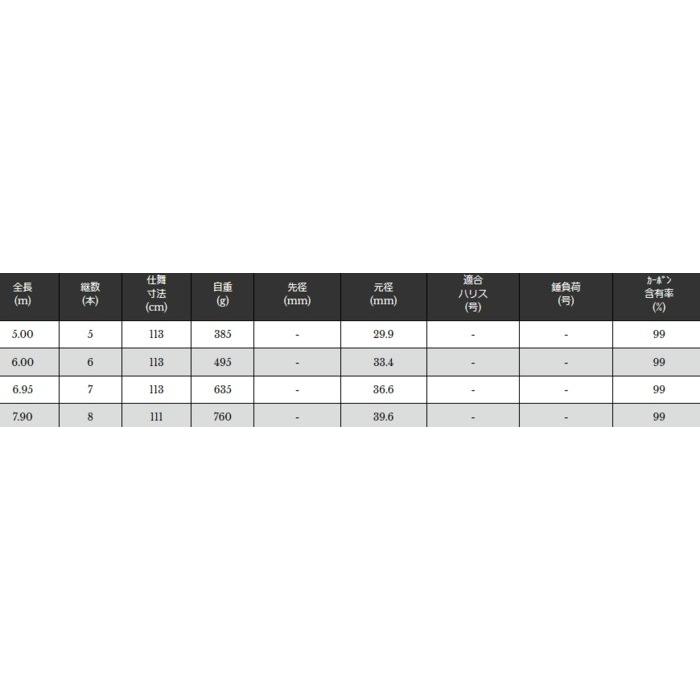宇崎日新 イングラム ISO 玉の柄 5.00m / 釣具 / nissin (SP