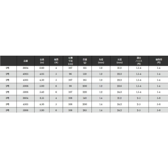 宇崎日新 磯竿 プロスペック ISO 2号 3.60m / 釣具 / nissin : 釣人館