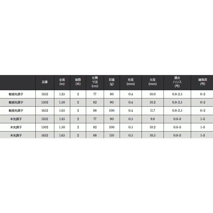 なアタリをℭ 宇崎日新 お取り寄せ Sp 釣人館ますだ Paypayモール