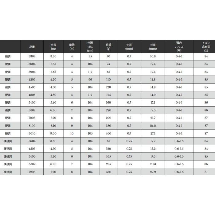 ヘラ竿 宇崎日新 レジーナ 山吹 (振出) 硬調 4.80m / へらぶな ロッド / 釣具 / nissin (SP)｜tsuribitokan-masuda｜02