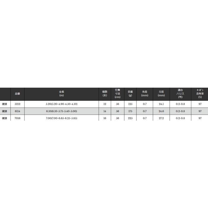 宇崎日新 渓流竿 プロスペック 4WAY 渓流 硬調 6.10(6.10-5.75-5.40