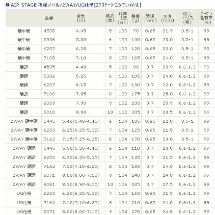 宇崎日新 エアステージ 攻堤メバル UG仕様 硬調 8.00 (8.00-7.10)m