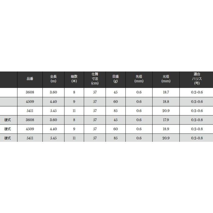 宇崎日新 軽極 ハゼ 3.60m / はぜ釣り竿 / 釣具 / nissin (SP) : 釣人
