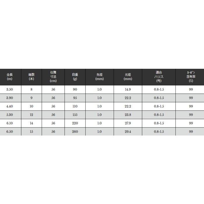 宇崎日新 翔龍 鯉 小継 5.30m / コイ竿 / 釣具 / nissin : 釣人館ます
