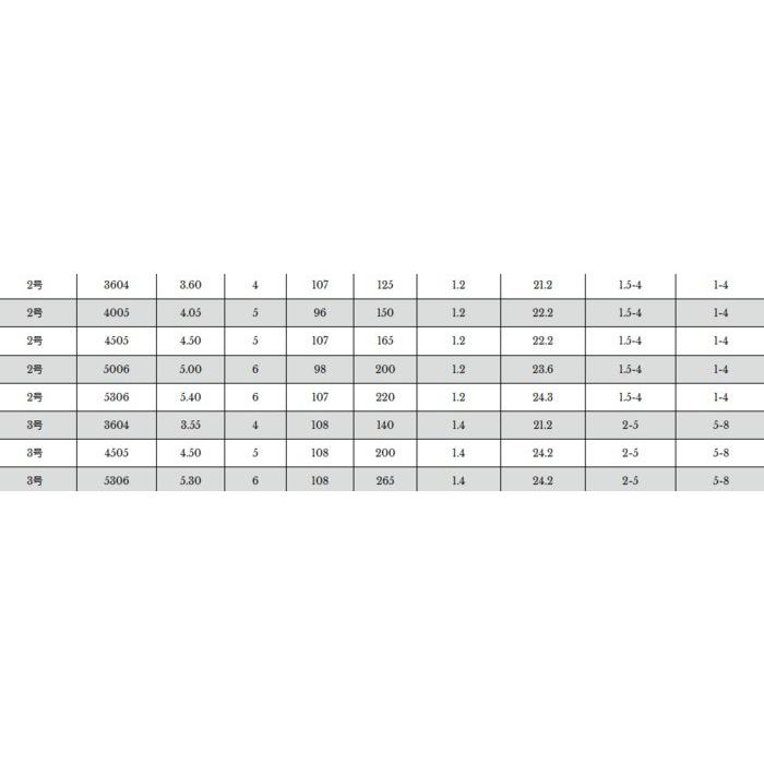 宇崎日新 磯竿 プロスペック ISO 1号 5.00m / 釣具 / nissin (SP
