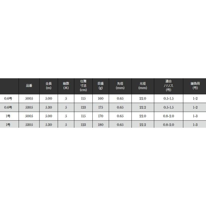 宇崎日新 磯竿 イングラム チヌ IM LTD-R 1号 5.3m / 釣具 / nissin