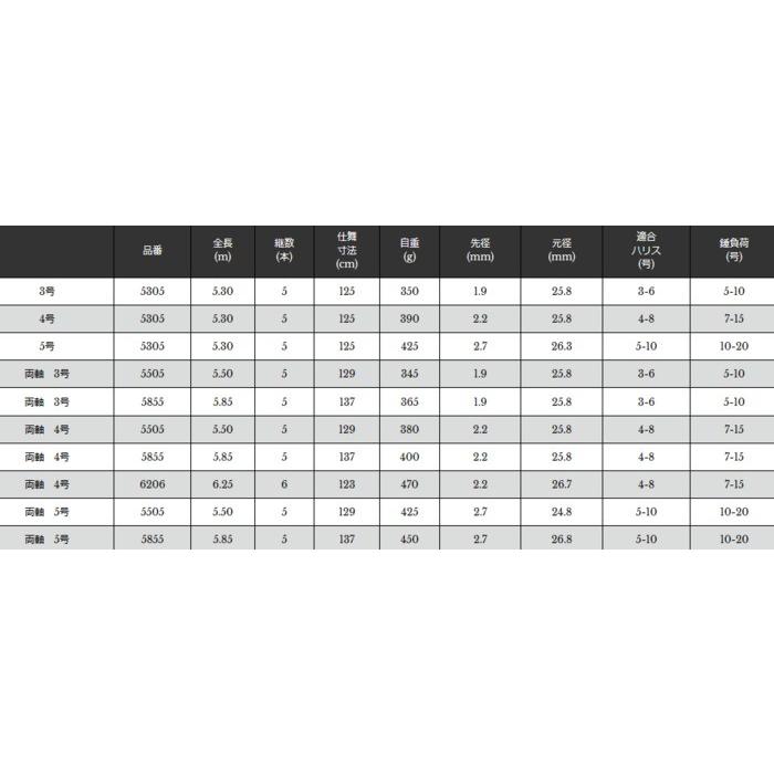 磯竿 宇崎日新 イングラム 遠投 両軸 4号 5.85m / 釣具 / nissin (SP)の画像