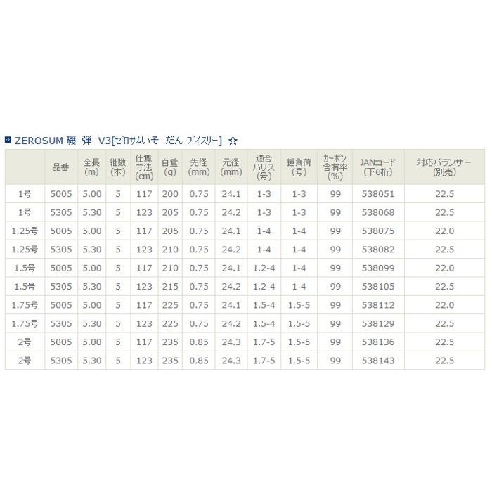 宇崎日新 磯竿 ゼロサム 磯 弾 V3 1.75号 5.00m / 釣具 / nissin