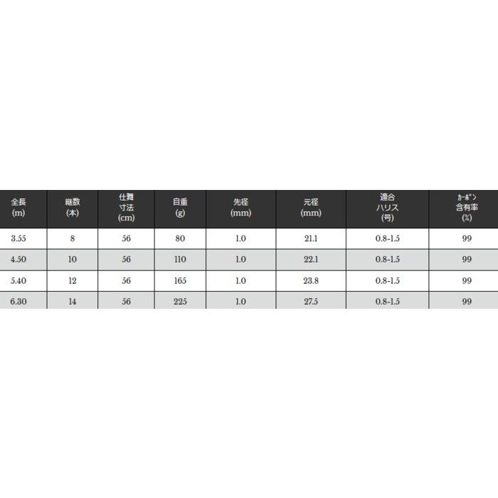 宇崎日新 極龍 鯉 小継 ジャパン プレミアム 5.40m / コイ竿 / 釣具