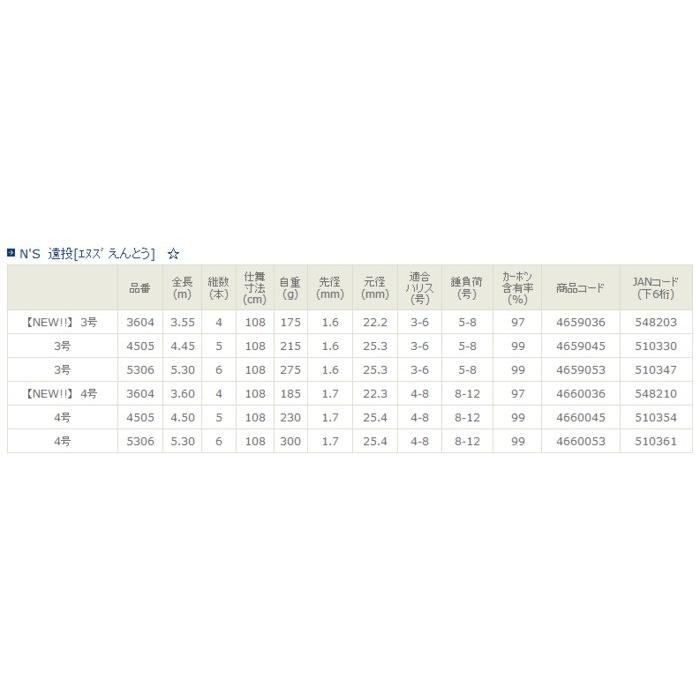 宇崎日新 磯竿 N's 遠投 4号 3.60m / 釣具 nissin (SP) : 釣人館ますだ