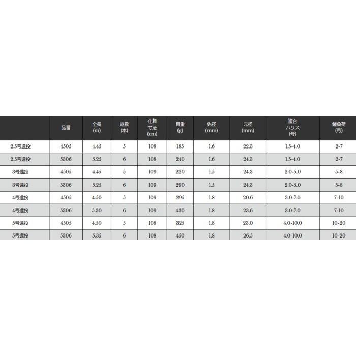 磯竿 宇崎日新 プロスペック 磯 KW 2.5号遠投 4.45m/ nissin / 釣具 / nissin (SP)｜tsuribitokan-masuda｜02