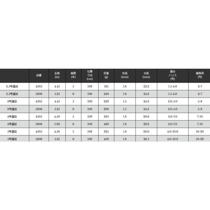 【価格変更】磯竿 プロデュース強豪　磯 宇崎日新 磯竿 プロスペック 磯 KW 3号遠投 5.25m / 釣具 / nissin (SP