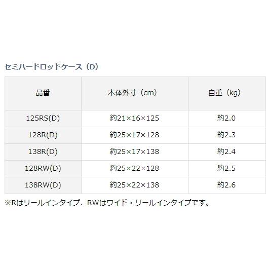 デザインの ダイワ セール対象商品 釣人館ますだ Paypayモール店 通販 Paypayモール