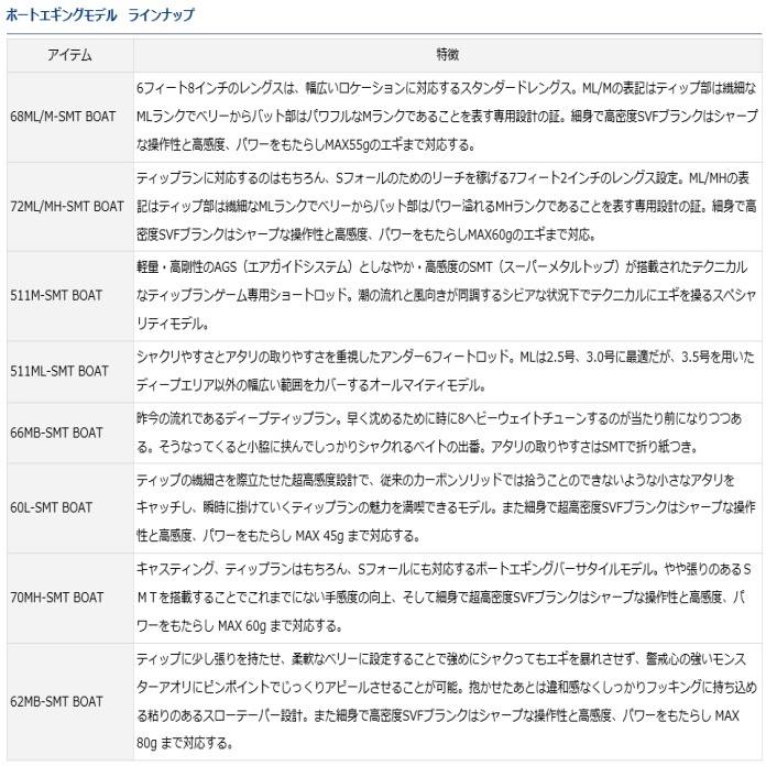 DAIWA（ダイワ） エギングロッド エメラルダス AGS 68ML/M-SMT BOAT