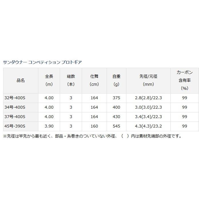 DAIWA(釣り) 投げ竿 ダイワ サンダウナー コンペティション DAIWA(釣り) 投げ竿 ダイワ サンダウナー コンペティション