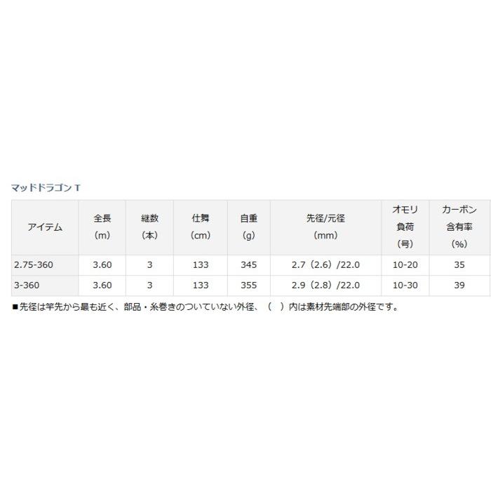 DAIWA（ダイワ） マッドドラゴン T 3-360 / 鯉竿 / 釣具 / daiwa