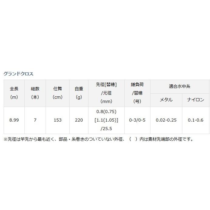 DAIWA 鮎竿 グランドクロス(＃1,＃2) DAIWA 鮎竿 グランドクロス(＃1