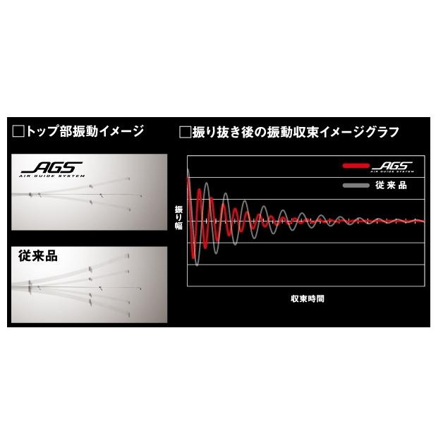 ダイワ　銀狼王牙 AGS ビッグワン 53 磯竿 DAIWA（ダイワ） 磯竿 銀狼王牙 AGS ビッグワン53 / チヌ 黒鯛 磯竿
