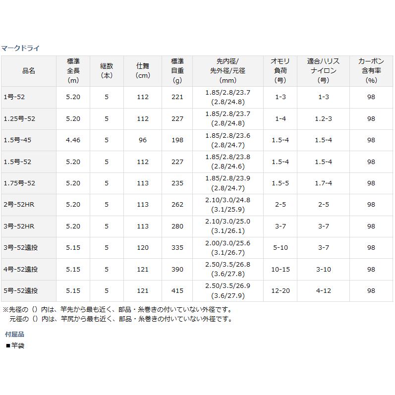 ダイワマークドライ1.5号5.3m,シマノアペルト磯1.5号5.25m ダイワ(Daiwa) スーパーインターライン マークドライ 1.5号-53