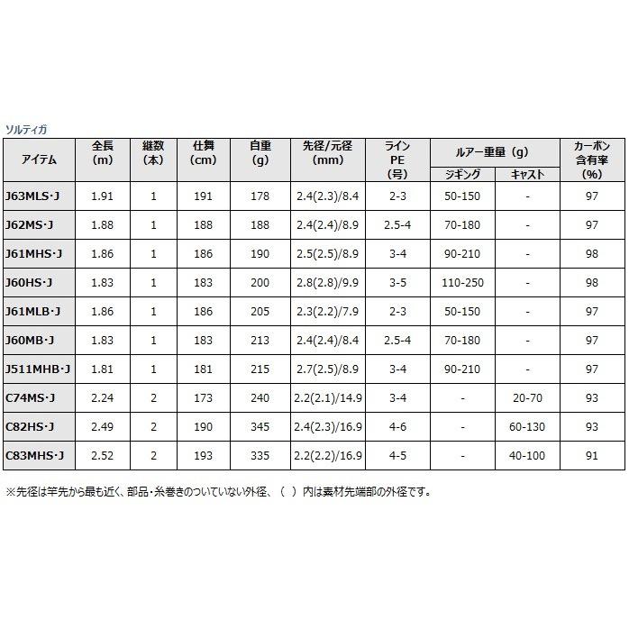 DAIWA（ダイワ） ソルティガ C82HS・J / ジギングロッド / 釣具