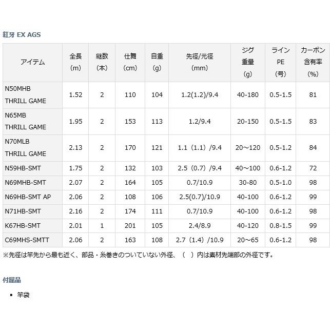 大特価新品 ダイワ (O01) (D01) (セール対象商品) 釣人館ますだ PayPayモール店 - 通販 - PayPayモール 紅牙 EX AGS K67HB-SMT / タイラバロッド 正規品新作