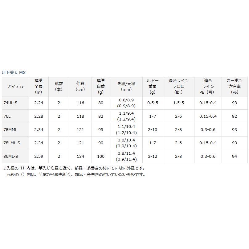 DAIWA（ダイワ） 15 月下美人 MX 76L / アジング メバリング ロッド