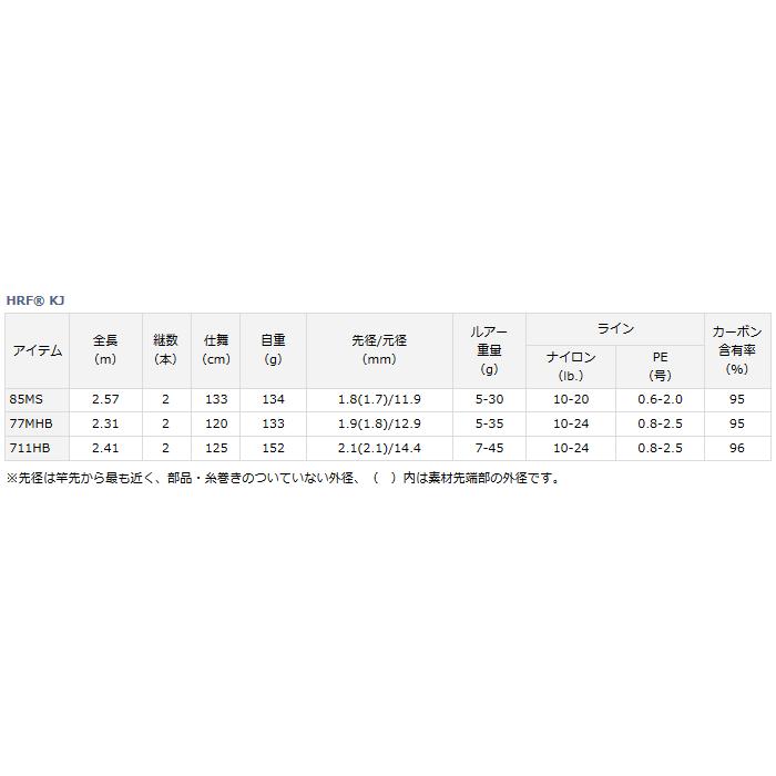 DAIWA（ダイワ） ロックフィッシュロッド HRF KJ キジハタ 85MS
