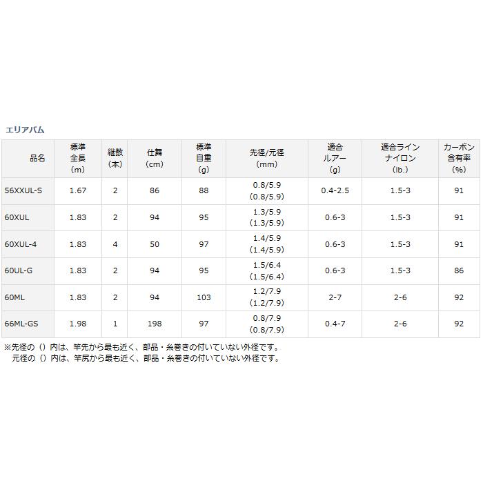 DAIWA（ダイワ） トラウトロッド エリアバム 60UL-G / daiwa / 釣具