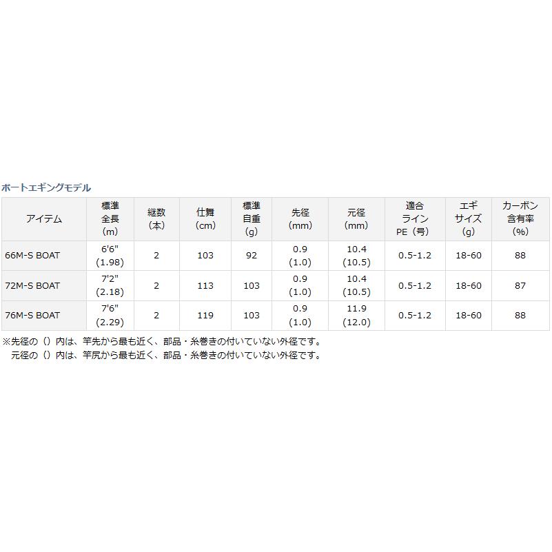 DAIWA（ダイワ） エギングロッド エメラルダス 66M-S BOAT / daiwa