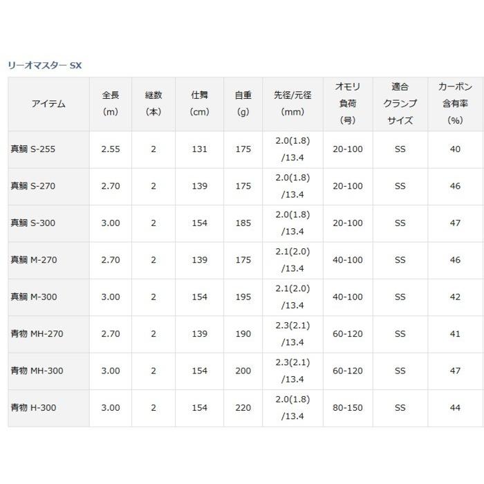 DAIWA（ダイワ） 船竿 リーオマスター SX 真鯛 S-300 / daiwa / 釣具