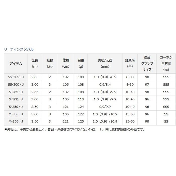 DAIWA（ダイワ） 船竿 リーディング メバル M-350・J / daiwa / 釣具