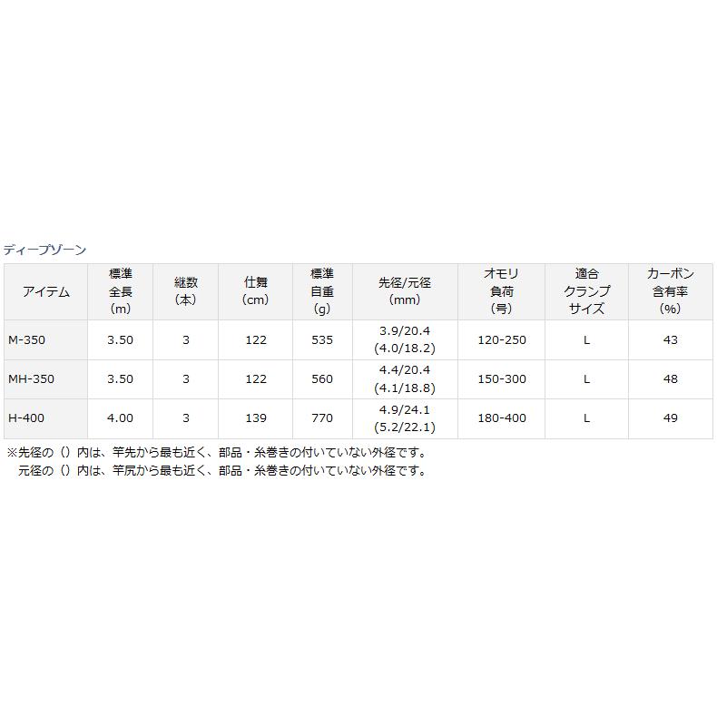 DAIWA（ダイワ） 船竿 ディープゾーン MH-350 / daiwa / 釣具 : 釣人館