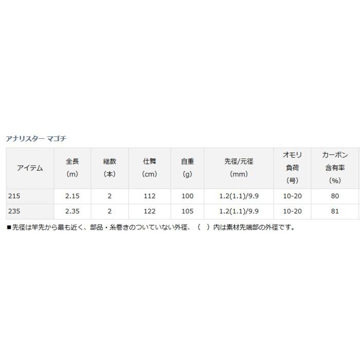 DAIWA（ダイワ） 船竿 アナリスター マゴチ 235 / daiwa / 釣具 : 釣人