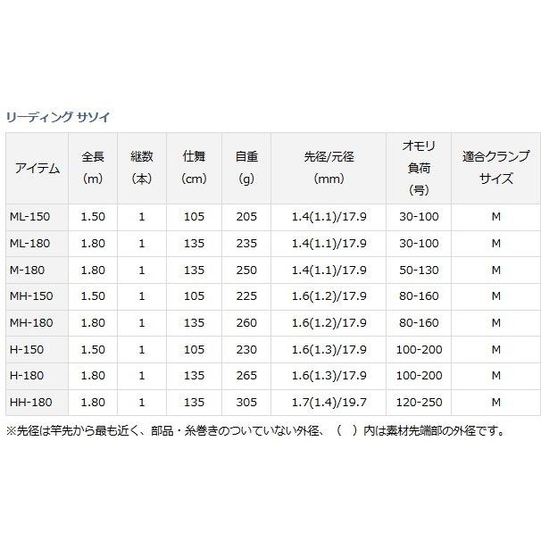船竿 ダイワ リーディング サソイ ML-180 / 釣具 / daiwa｜tsuribitokan-masuda｜02