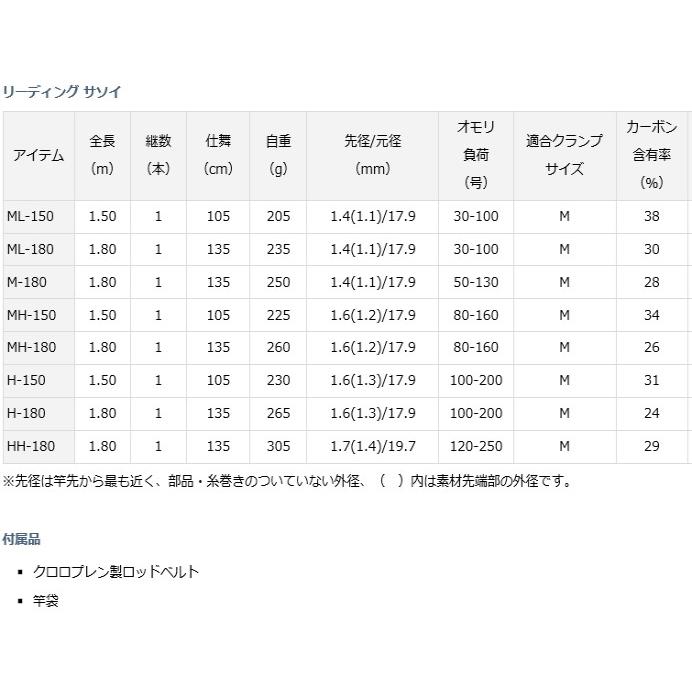 船竿 ダイワ リーディング サソイ M-180 / daiwa / 釣具｜tsuribitokan-masuda｜04
