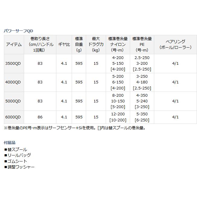 DAIWA（ダイワ） 15 パワーサーフ 6000QD / 釣具 / daiwa : 釣人館ます 