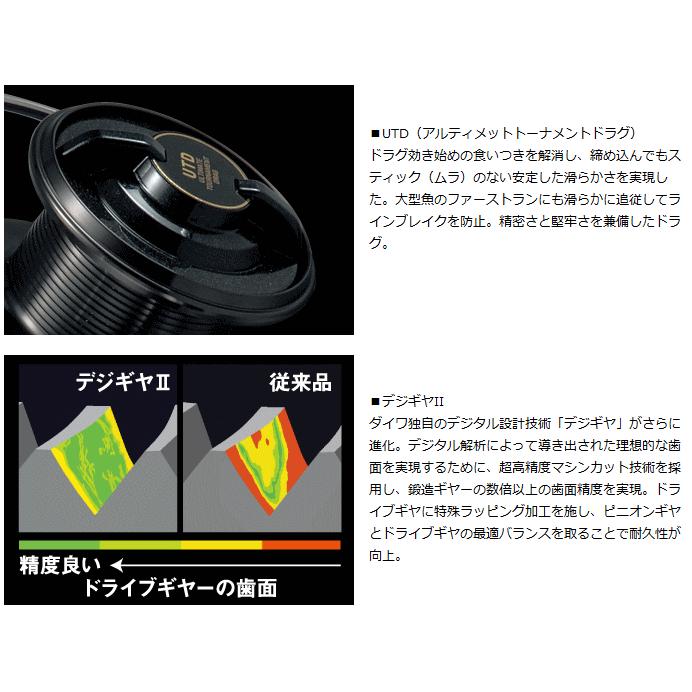 DAIWA（ダイワ） 14 プロカーゴ SS 5000 遠投 / daiwa / 釣具 : 釣人館