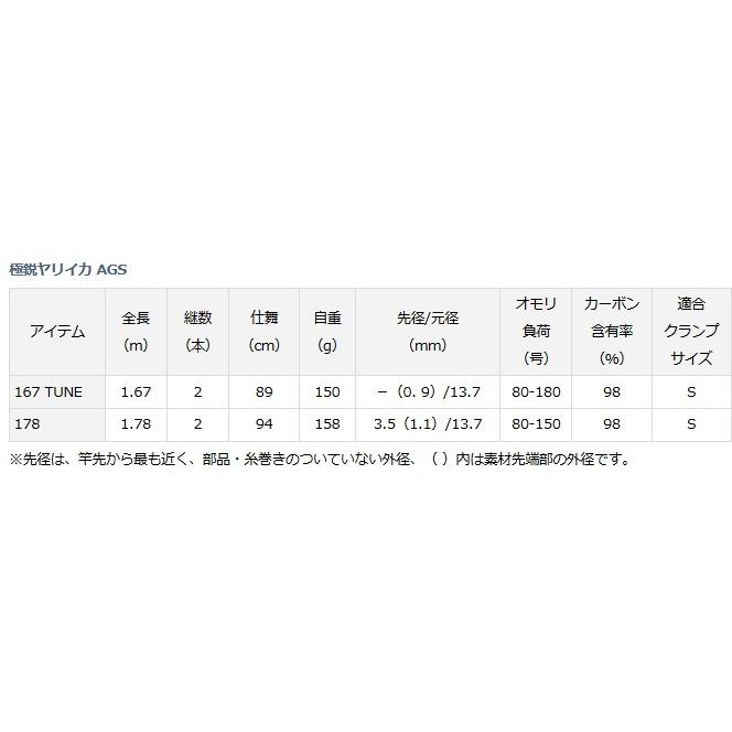 DAIWA（ダイワ） 船竿 極鋭ヤリイカ AGS 178 / 釣具 / daiwa : 釣人館