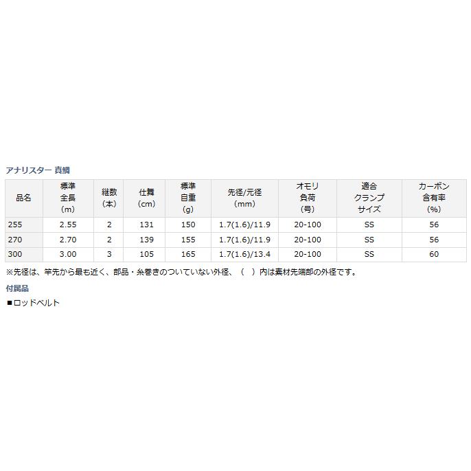 DAIWA（ダイワ） 船竿 アナリスター 真鯛 255 / daiwa / 釣具 : 釣人館