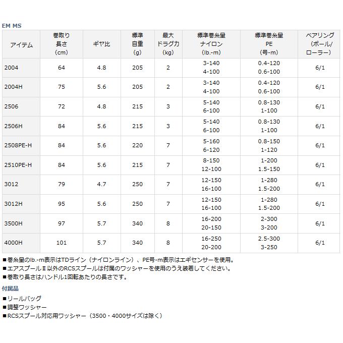 DAIWA（ダイワ） 16 EM MS 2510PE-H / daiwa / 釣具 : 釣人館ますだ