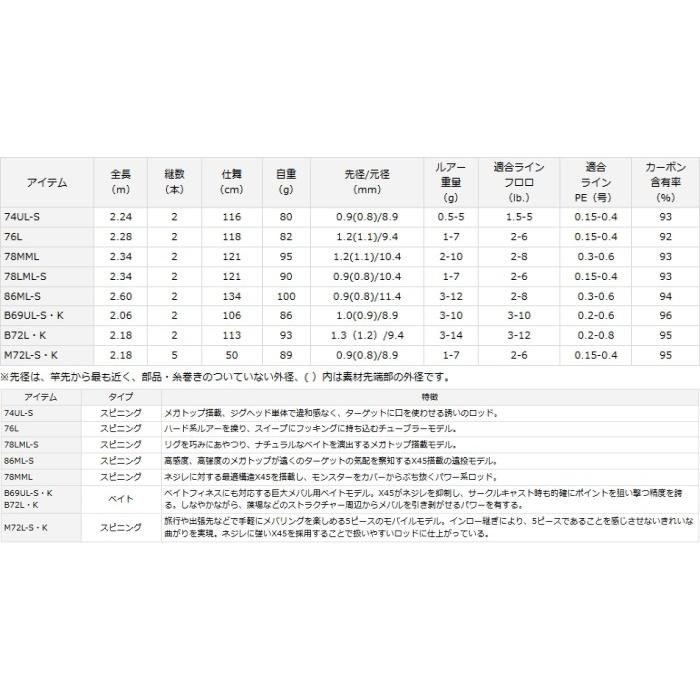 DAIWA(釣り) ダイワ 月下美人 MX M72L-S・K / アジング DAIWA(釣り) ダイワ 月下美人 MX M72L-S・K / アジング