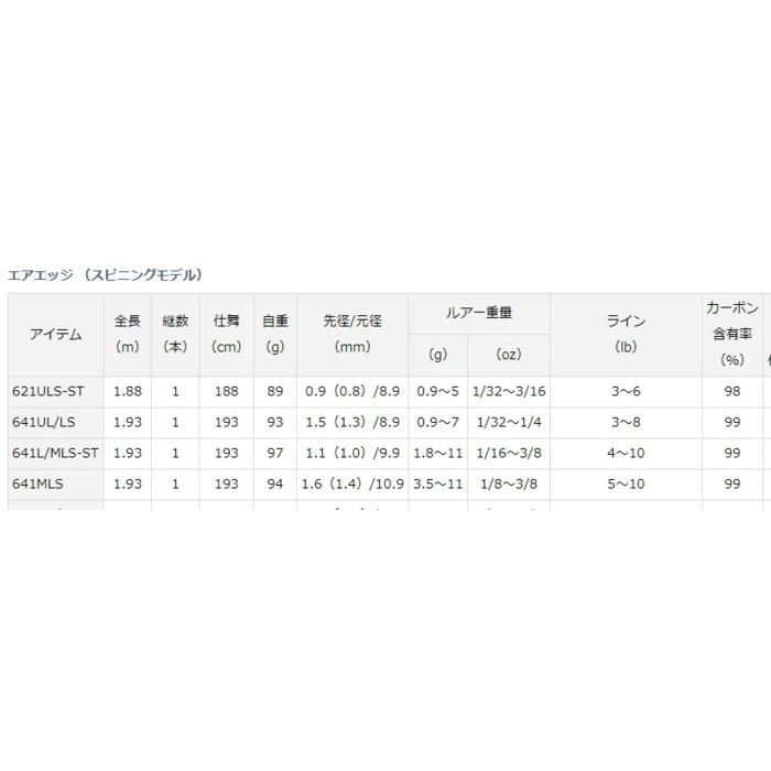 DAIWA（ダイワ） 18 エアエッジ 641L/MLS-STスピニング / バスロッド 