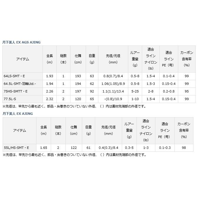 To月下美人EX A55L/HS-SMT・E 注意事項記載(送料込み) ダイワ 月下美人 EX A55L／HS−SMT・E/Y009L 美品 アジングロッド : 釣